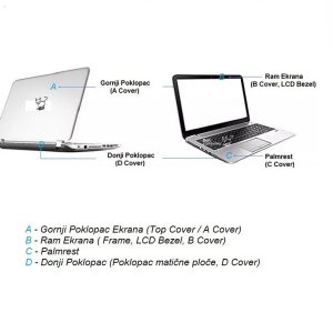 Tastatura za laptop HP Probook 250 G7 255 G7 15-DA + palmrest (C Cover)